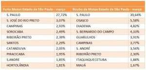 tabela 2