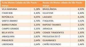 tabela 4