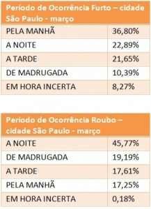 tabelas 3